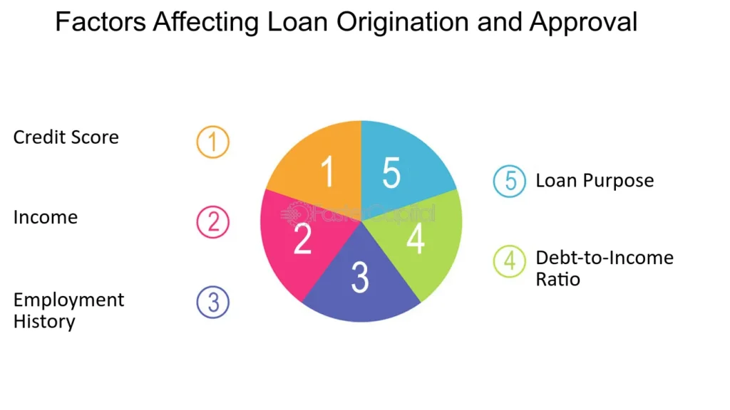 Factors Affecting Loan Calculations